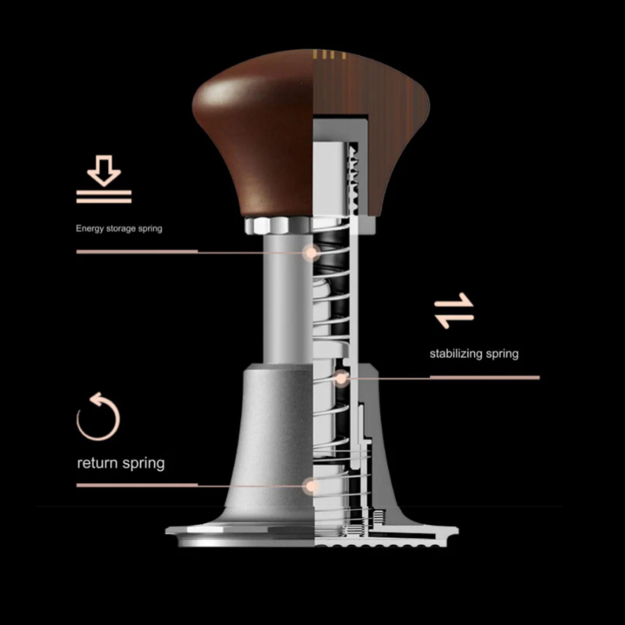 Internal structure of the zeroHero 58mm calibrated espresso tamper, showcasing energy storage, stabilizing, and return springs for precise pressure control and even coffee compression. #color_mahogany