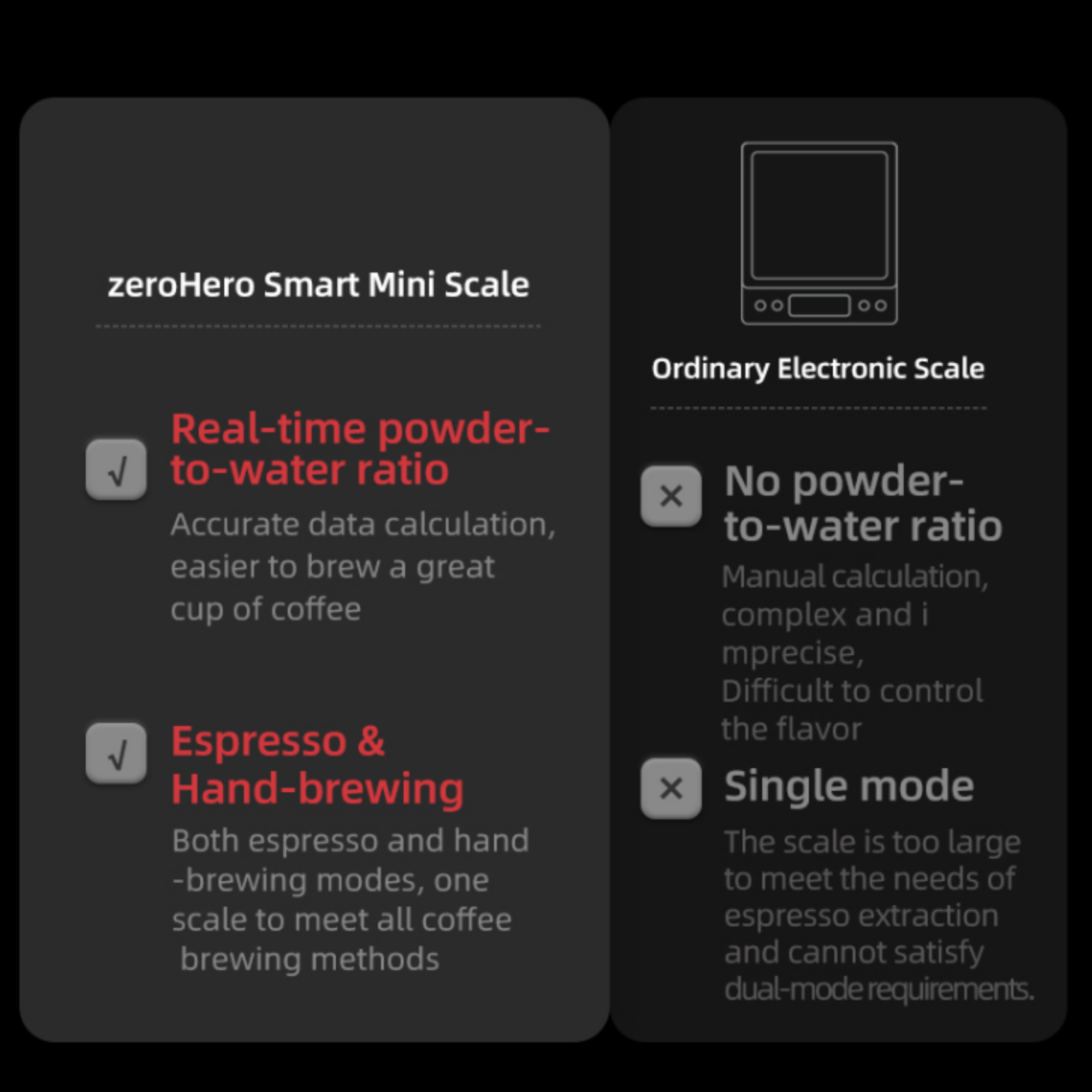 A comparison chart between the ZeroHero Smart Mini Scale and an ordinary electronic scale, highlighting real-time powder-to-water ratio calculation, espresso and hand-brewing modes, and advanced features for precision coffee brewing.