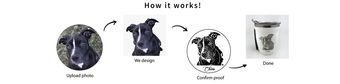 Inside Our Complete Design Process