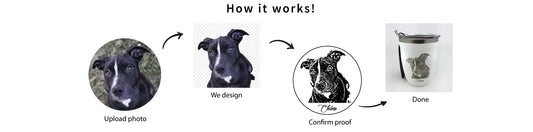 Inside Our Complete Design Process