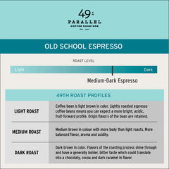 Old School Espresso by 49th Parallel Coffee Roasters. A medium-dark roast with flavors of caramel, dark chocolate, and nuts. Crafted from Indian Ratnagiri Estate and Colombian Tolima Organic beans for a rich and comforting espresso experience.